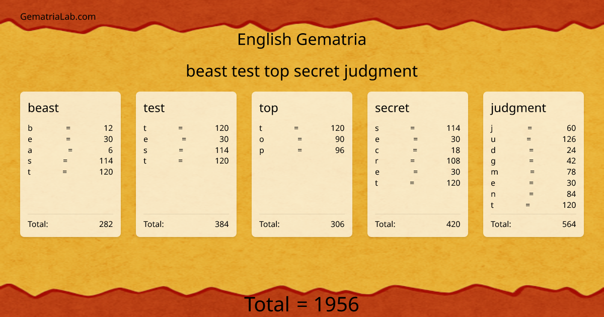 beast test top secret judgment in english Gematria